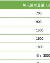 喝水的喝怎么组词