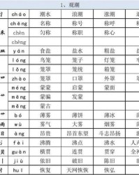 旁可以加什么偏旁并组词语(旁字能加什么偏旁组词)