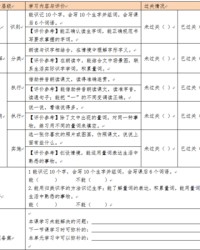 个字怎么组词(循字怎么组词)