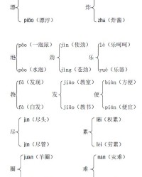 分怎么组词多音字