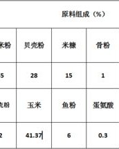 规律的绿率怎么组词