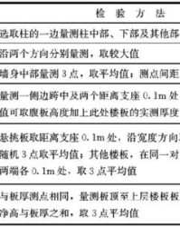 厚度的厚怎么组词