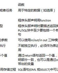 当据读ju怎么组词