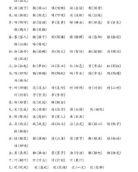 且加偏旁并组词(且加偏旁组词组)