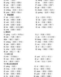 城字的组词(城字的组词和偏旁)