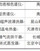 距组词组