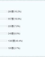抒的组词(抒的组词怎么写)