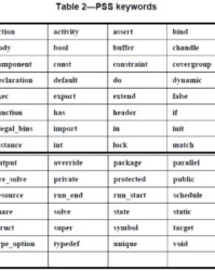 孔雀的恐怎么组词不是四