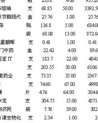 整齐的齐怎么组词