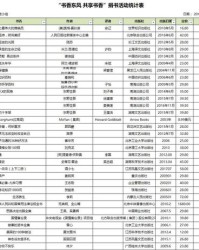 囤顿时的顿怎么组词