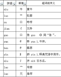 驳的组词(驳的组词和部首)