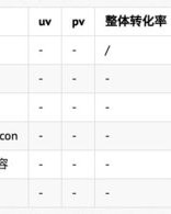 设计的设怎么组词呢