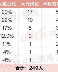 面线的线怎么组词