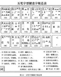 帅字五笔怎么组词