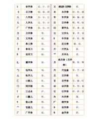 难加部首组词(难加什么部首)