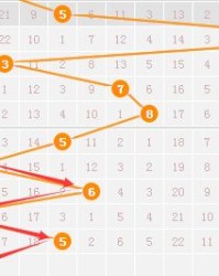 双数双双怎么组词