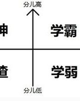 姓吴的吴怎么组词