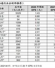 荀怎么组词循环