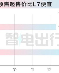 利益的益还可以怎么组词