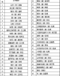 一言遗言怎么组词