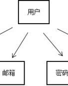 户这个组词怎么组成