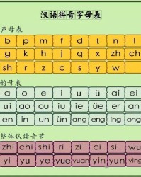 尚怎么读拼音笔顺组词