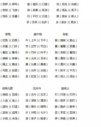 多音字中怎么组词