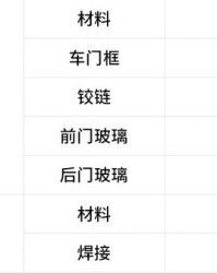 真材实料怎么组词