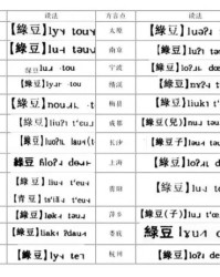 绿前面是怎么组词的