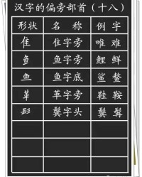 柿字怎么换偏旁组词