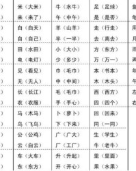 园的组词是什么(园的组词怎么组)