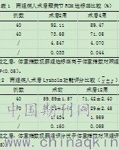 膝盖的息的息怎么组词