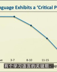 一岁后面怎么组词