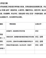 乘多音字组词和拼音怎么写