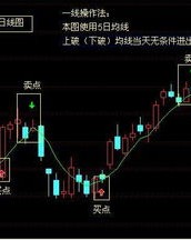 股可以怎么组词