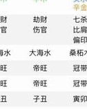 酉戌怎么组词