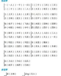 多音字应怎么组词
