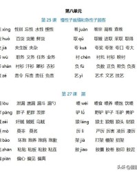 xing怎么组词(省读xing怎么组词)