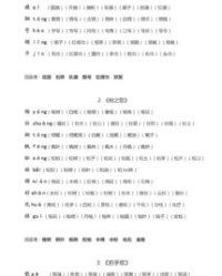贰的拼音怎么读音组词