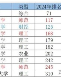 当之无愧怎么组词