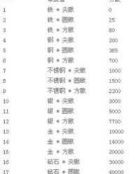 QQ挖的坑怎么组词