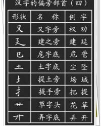 芳偏旁结构和组词怎么读