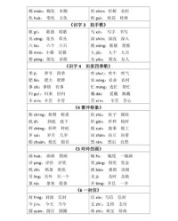 贰字怎么注音组词