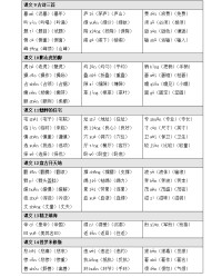 免费的费的组词(免费的费组词怎么组)