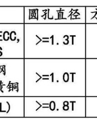 尖尖角的尖组词