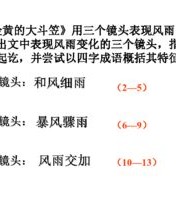 欣赏的嗓子怎么组词