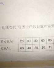 台的组词怎么写呢