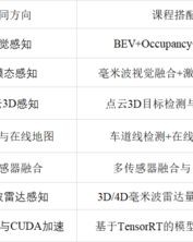 驾驶的驶驶怎么组词
