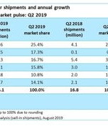 小度世界怎么组词