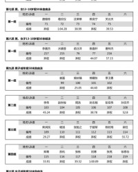 游泳的游油怎么组词